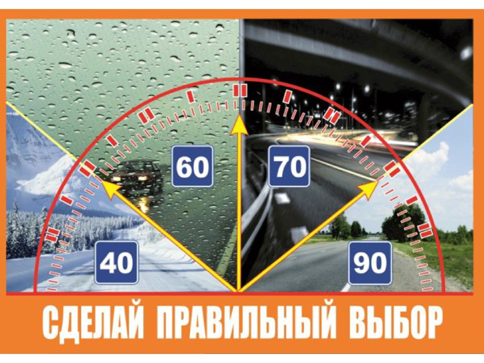 Памятка водителю по соблюдению скоростного режима.